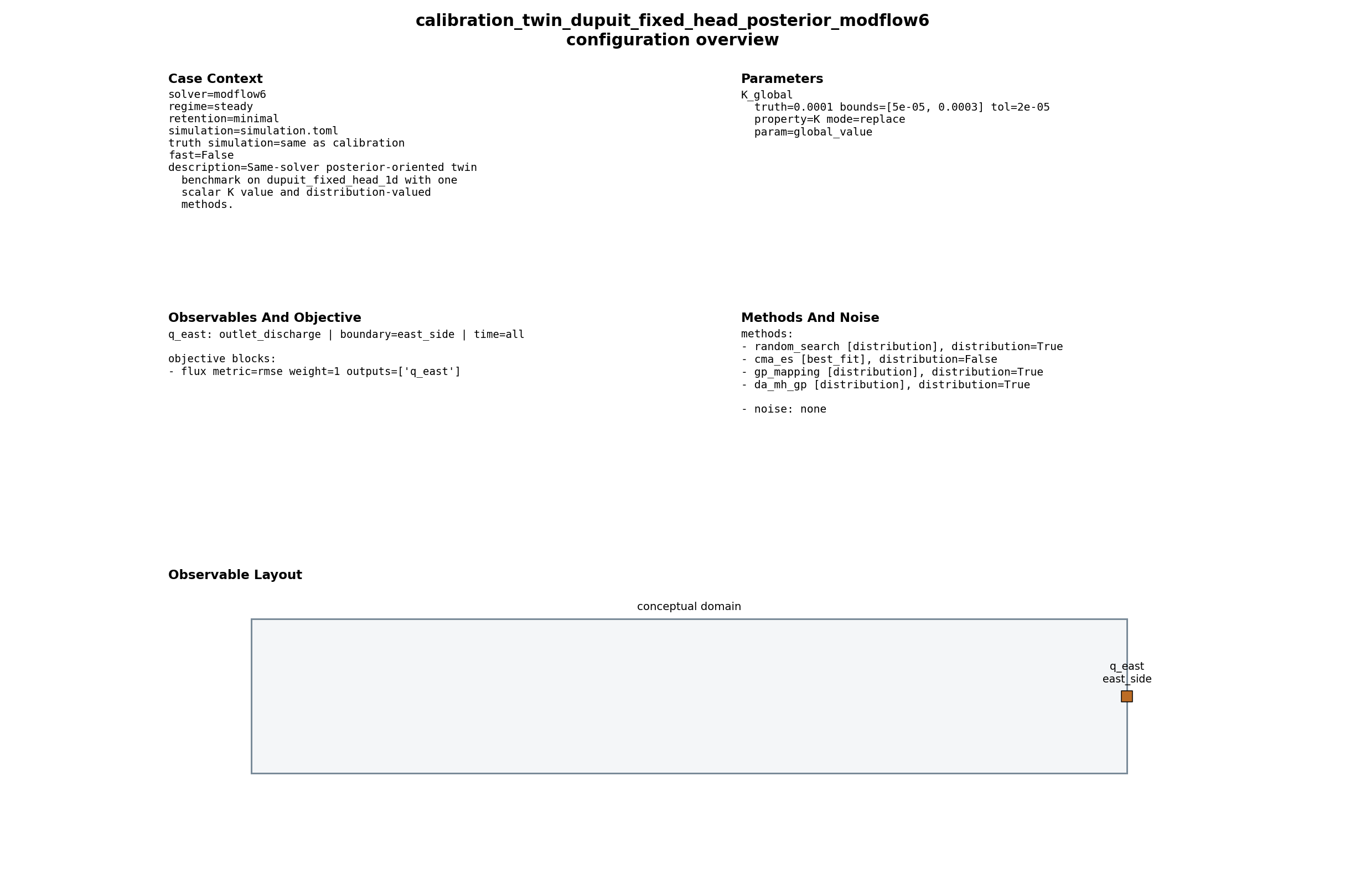 Calibration configuration figure
