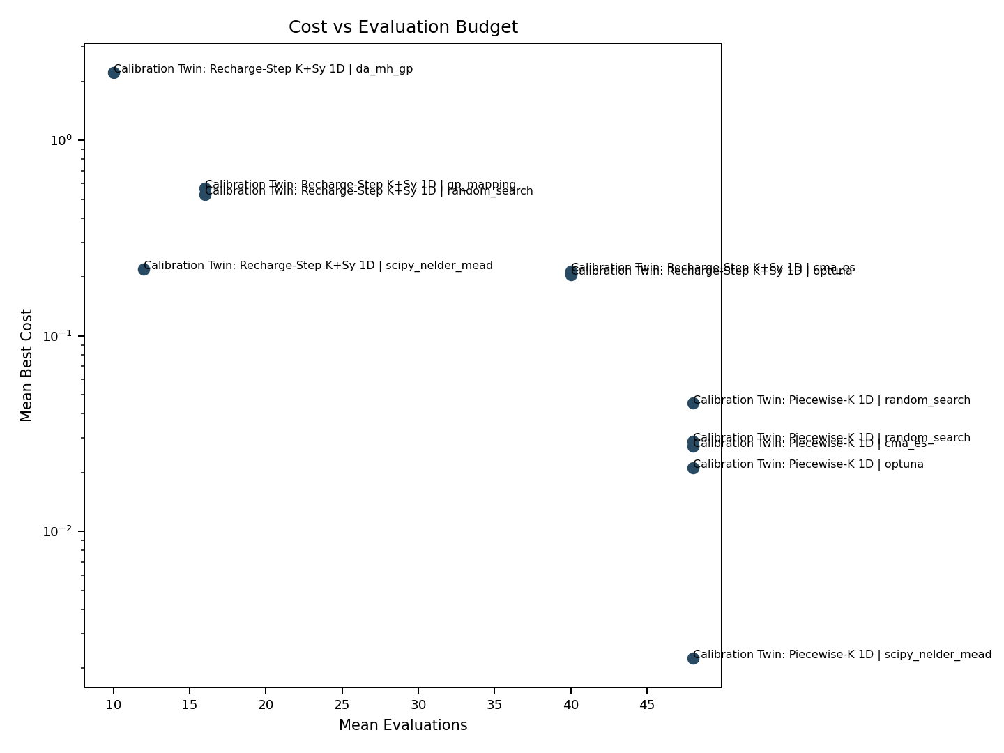 Calibration intercomparison figure benchmark_cost_vs_budget