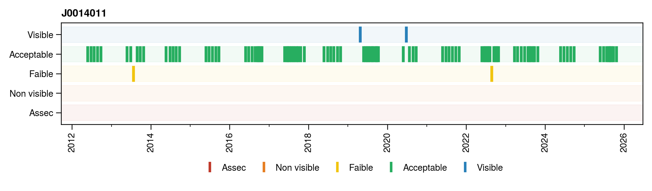 Nancon intermittency time series