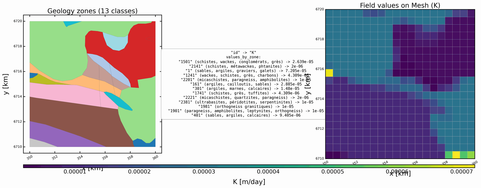 Geology-driven hydraulic conductivity transfer