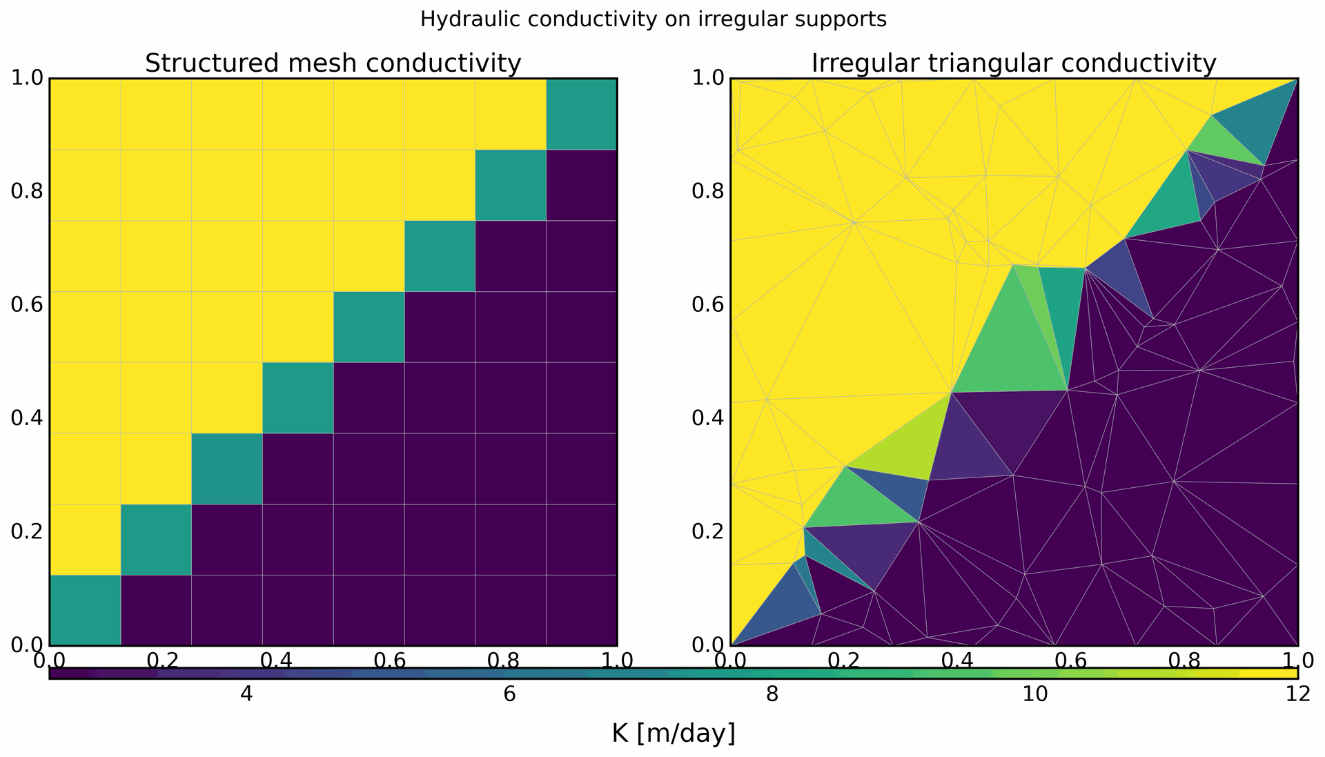 Hydraulic conductivity mapped on structured and irregular triangular meshes