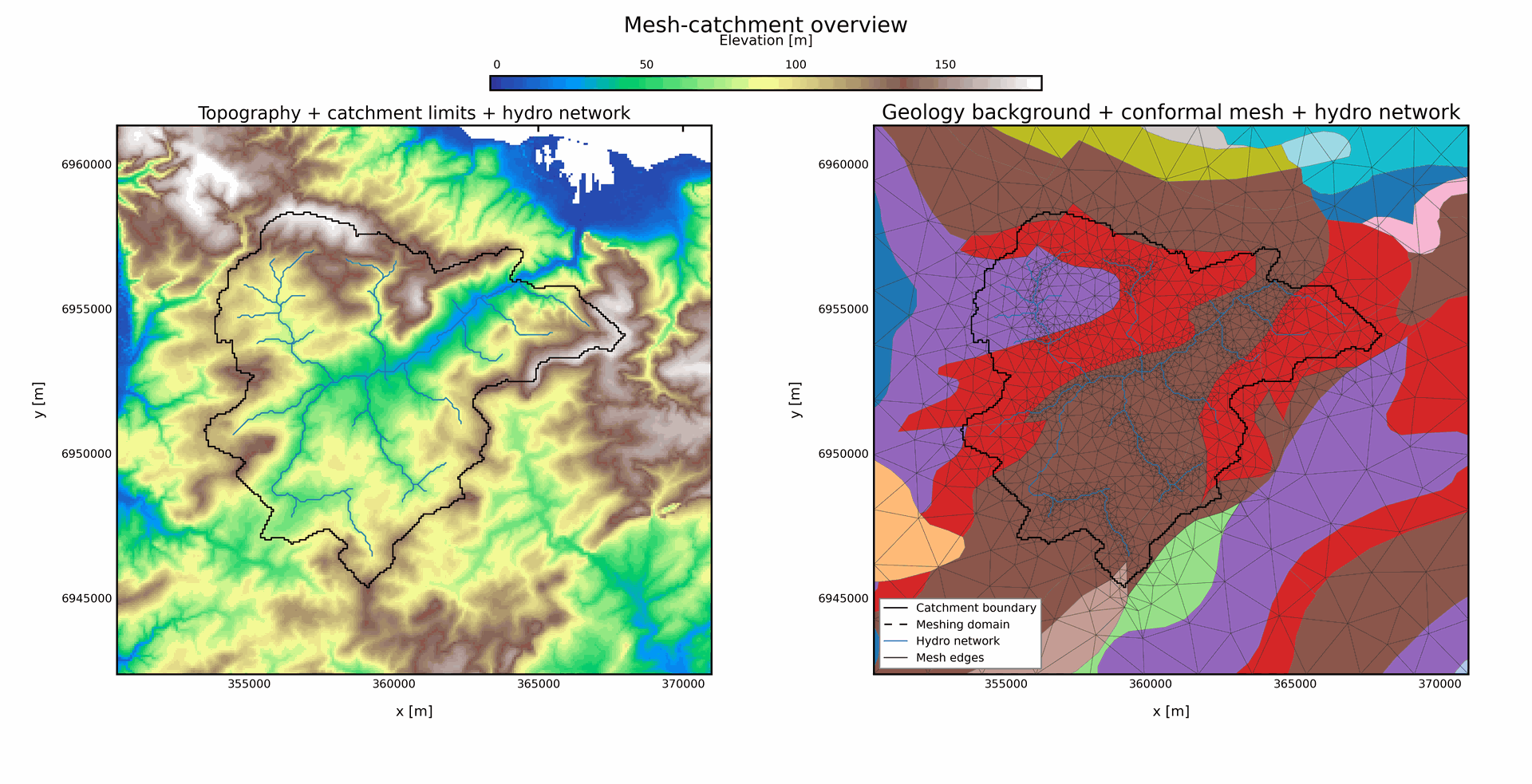 100 km2, headwater Mesh, Outlet 27, floor 200 m, river target 200 m overview