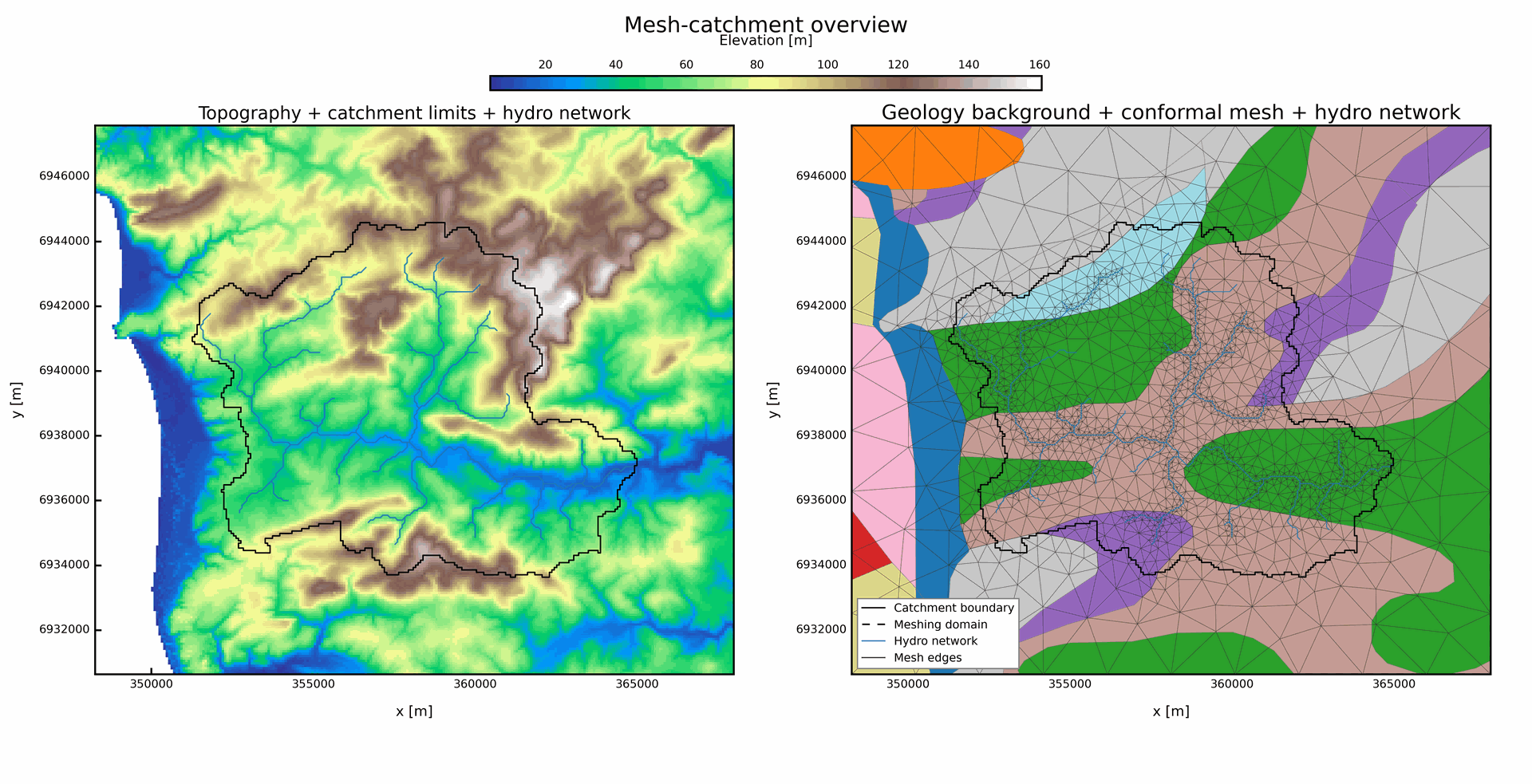 100 km2, headwater Mesh, Outlet 27, Geology + rivers, 30% buffer overview