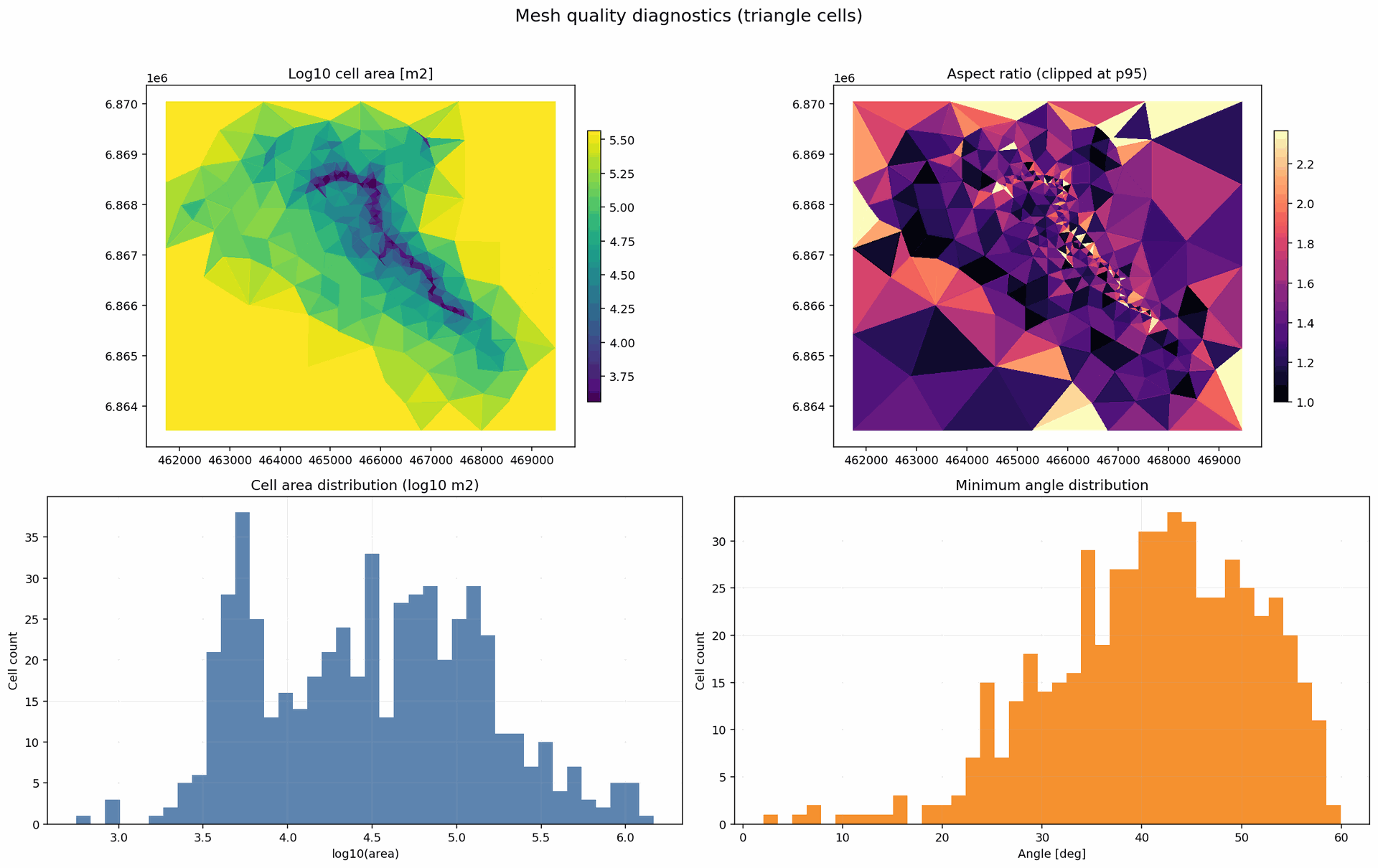 Mesh quality diagnostics on a Naizin support