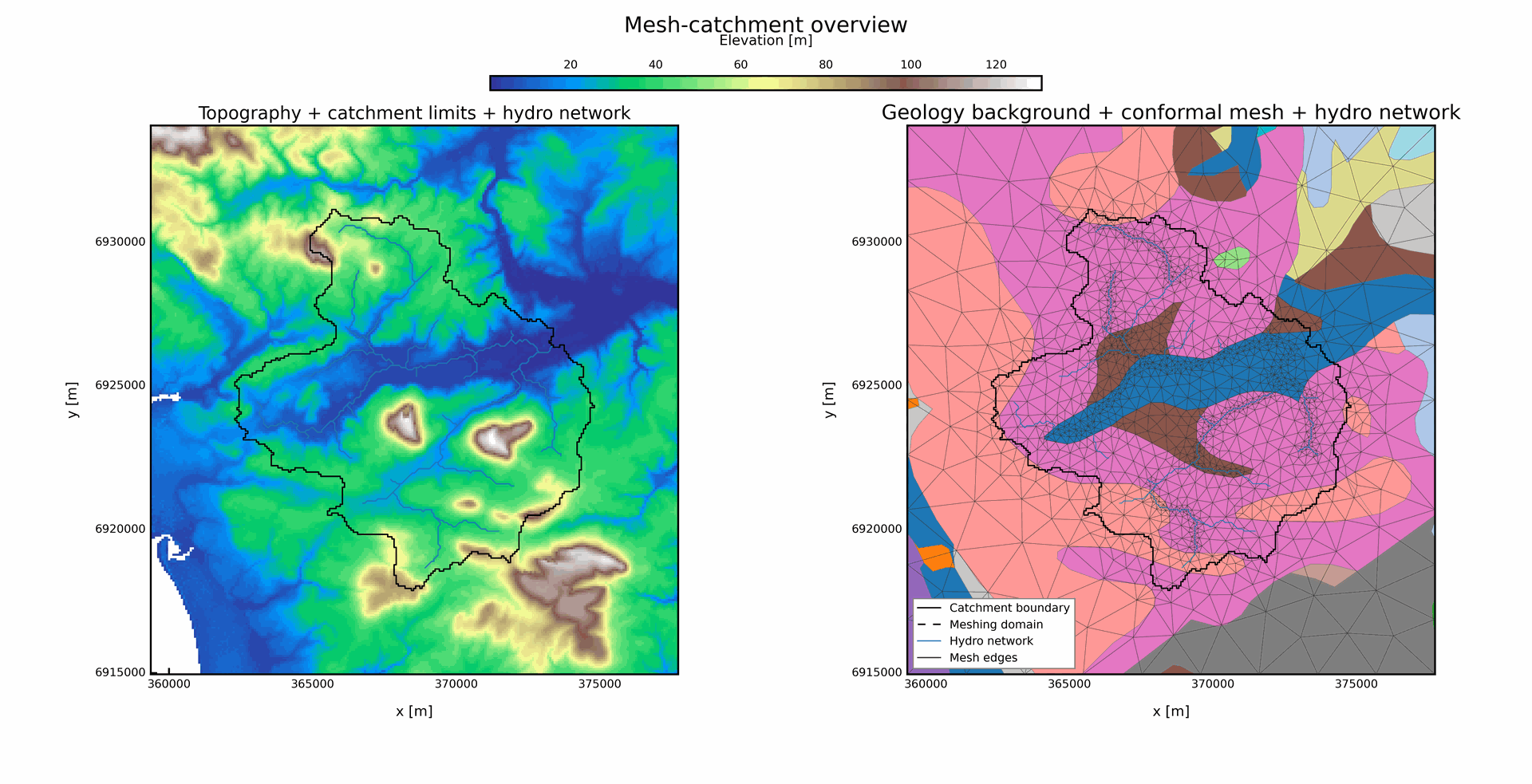 100 km2, Strahler 3 Mesh, Outlet 20, Geology + rivers, 30% buffer overview