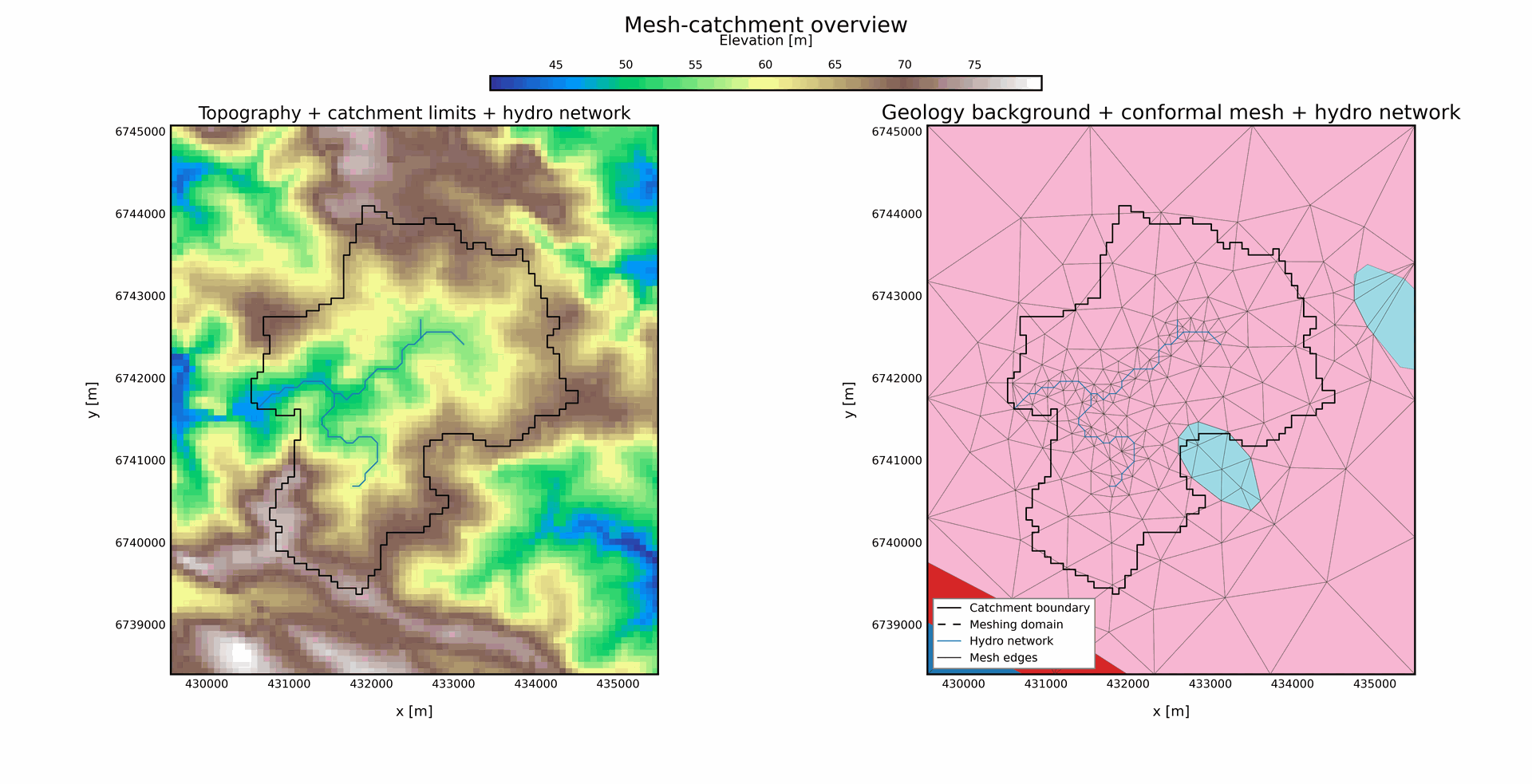10 km2, Strahler 3 Mesh, Outlet 2, Geology + rivers, 30% buffer overview