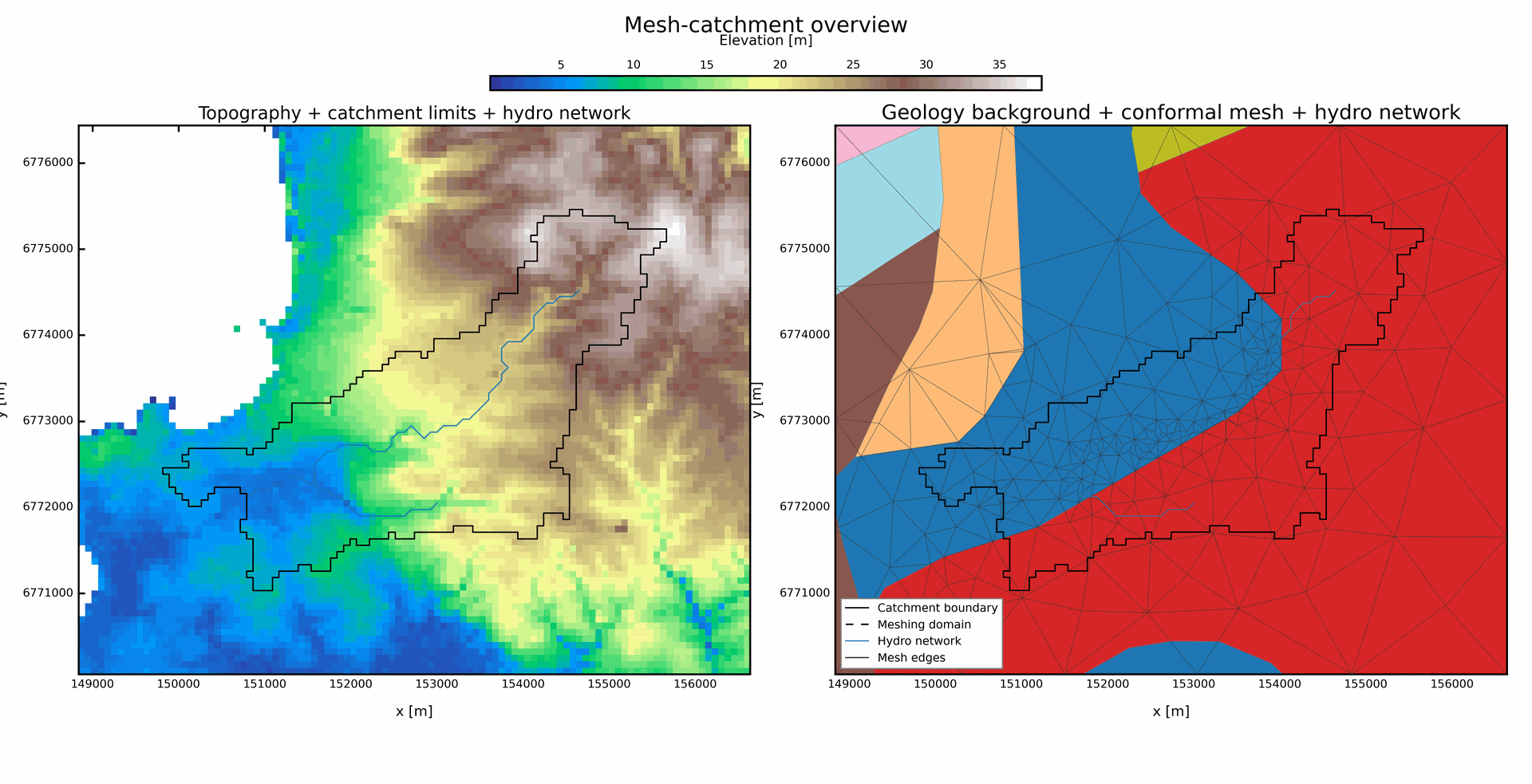 10 km2, Strahler 3 Mesh, Outlet 3, Geology + rivers, 30% buffer overview