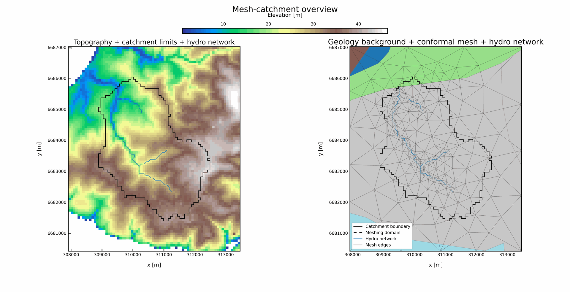 10 km2, Strahler 3 Mesh, Outlet 5, Geology + rivers, 30% buffer overview
