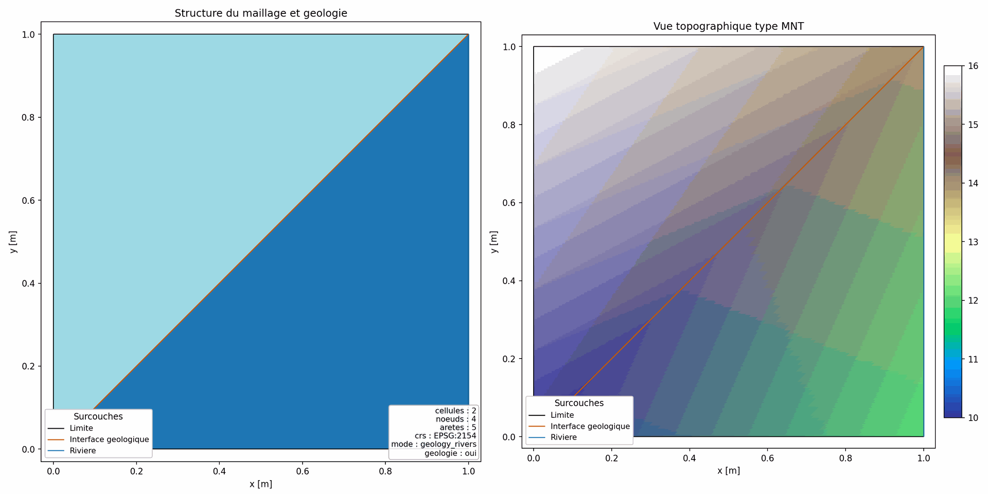 Mesh sample bundle overview with geology and topography panels