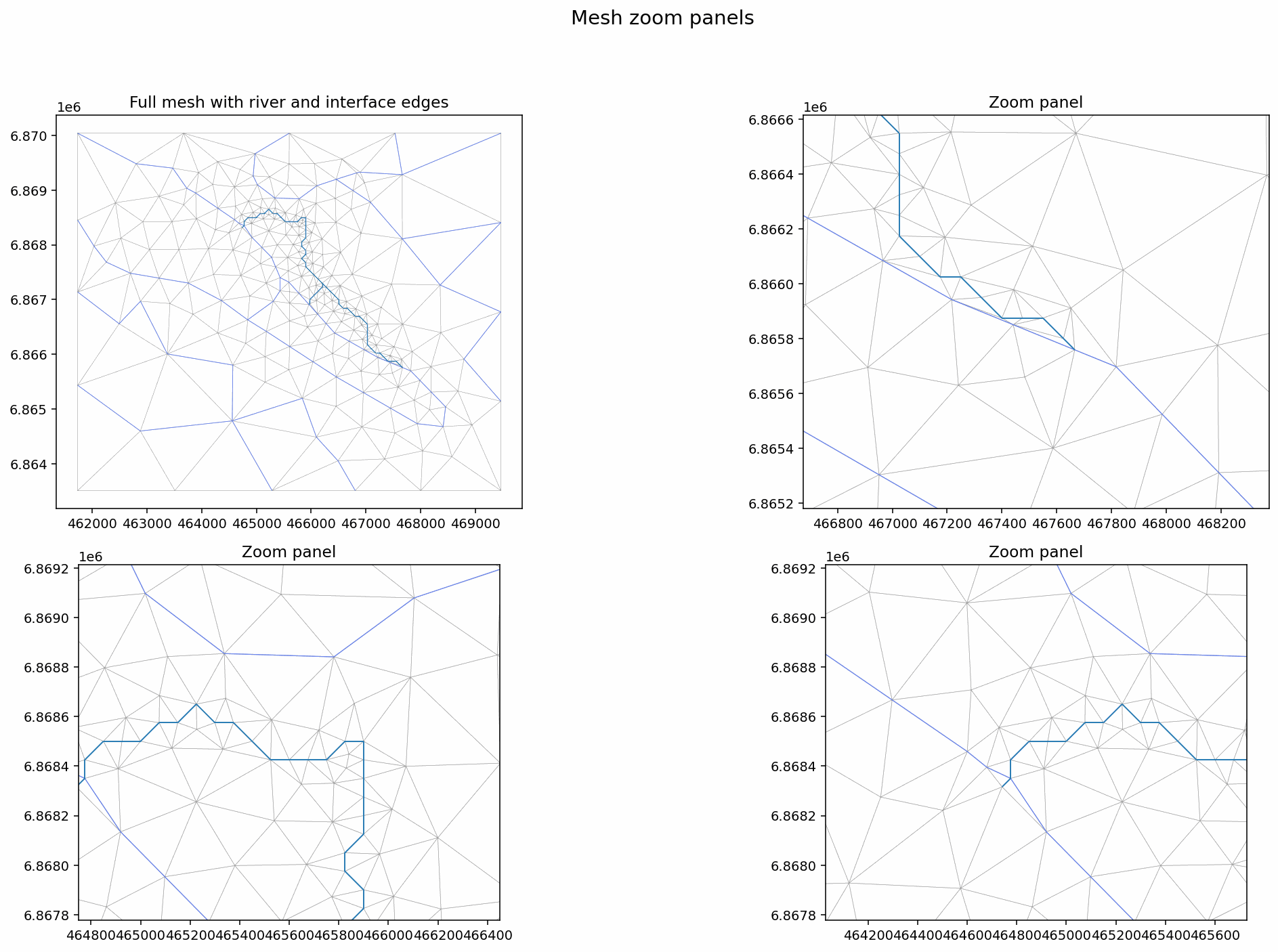 Mesh zoom panels for the 10 km2 catchment