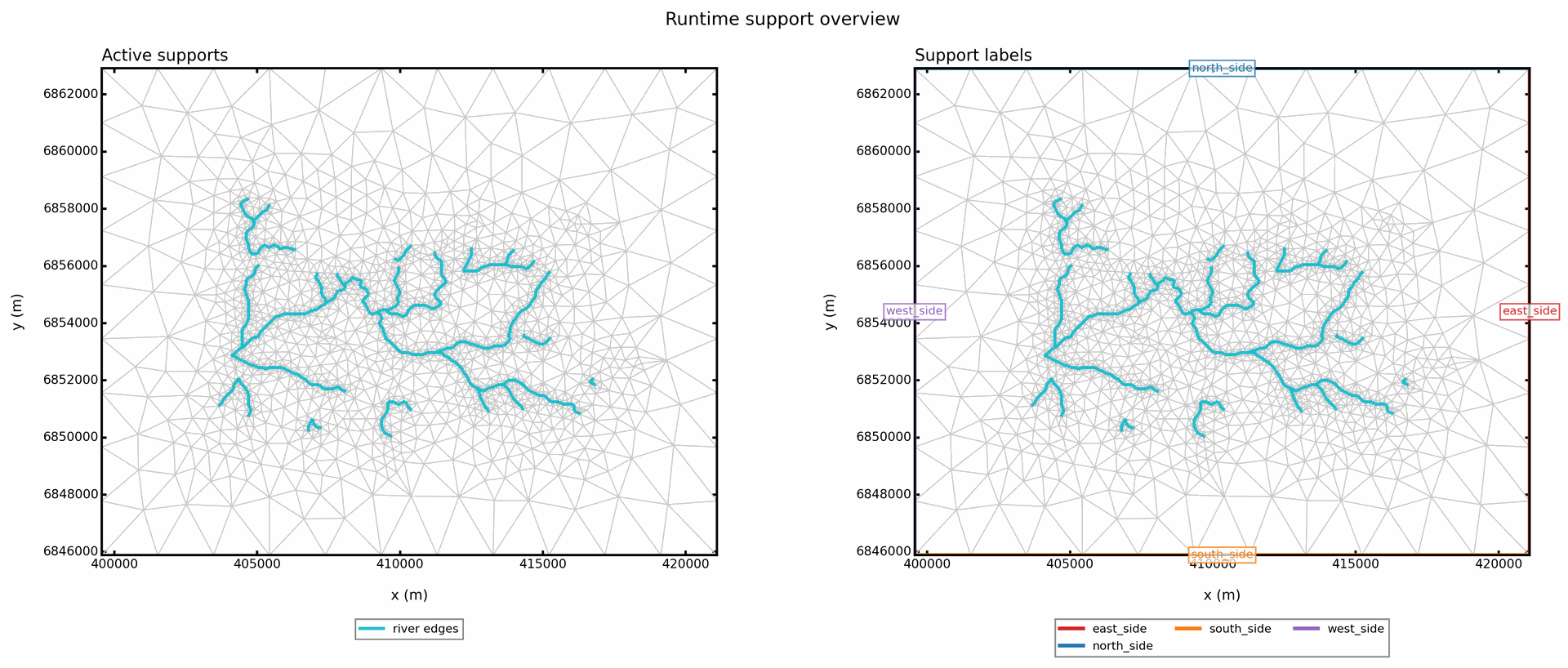 Support overview for a 100 km2 transient MODFLOW 6 simulation