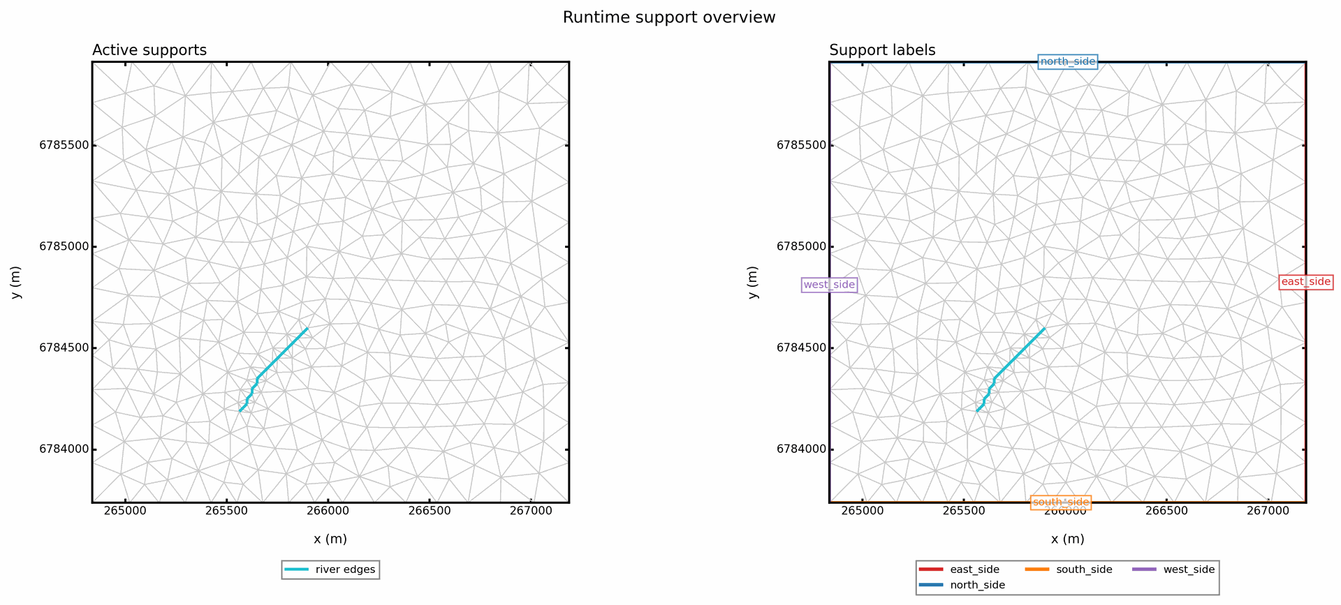 Runtime Gmsh support overview used by MODFLOW 6