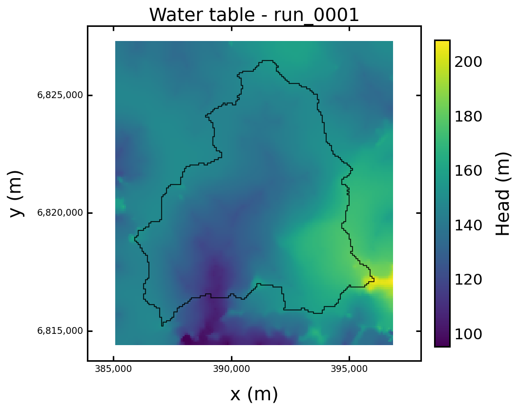 Piezometric map for the Nancon transient NWT run